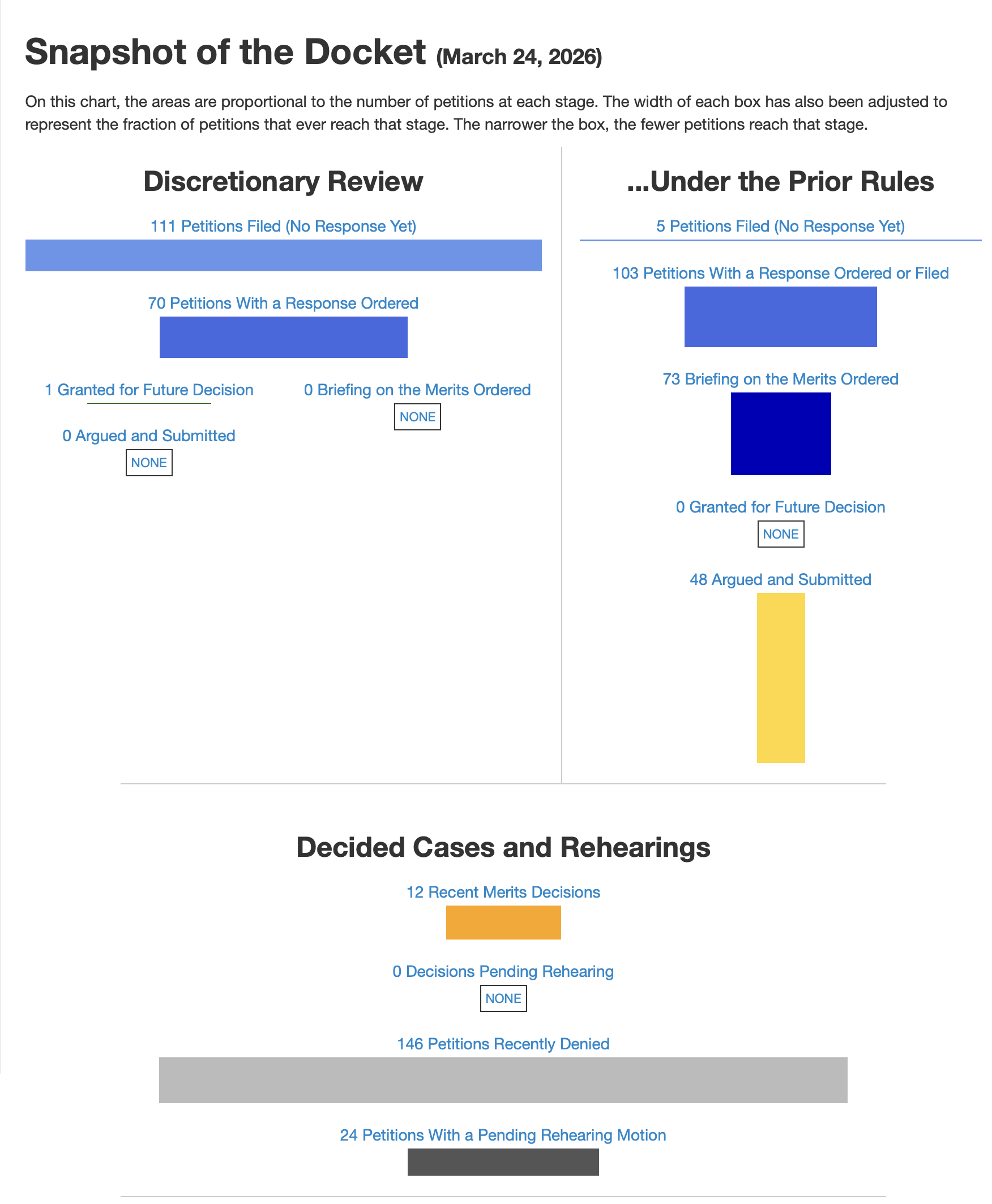 snapshot of the docket from my website