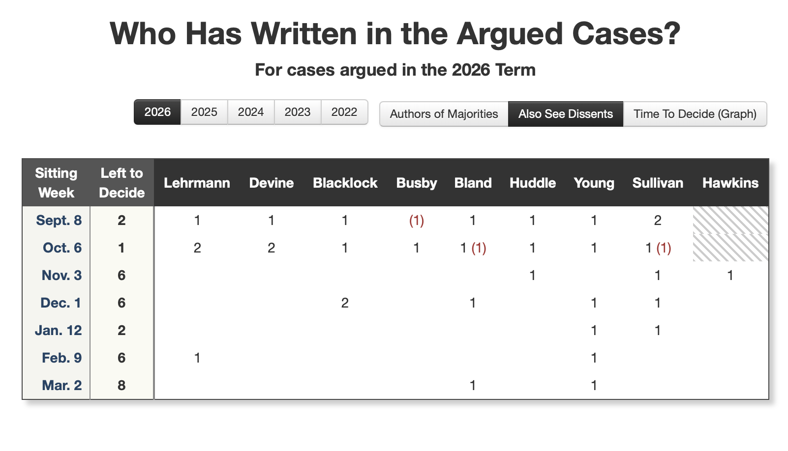 screenshot of this chart for May 14, 2026