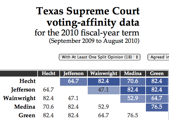 Excerpt from voting table