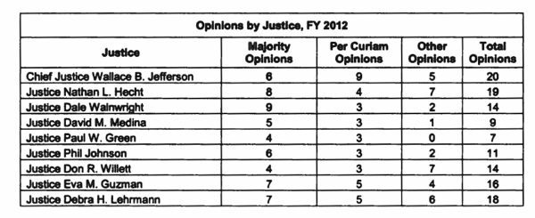 Opinions Authored 2012